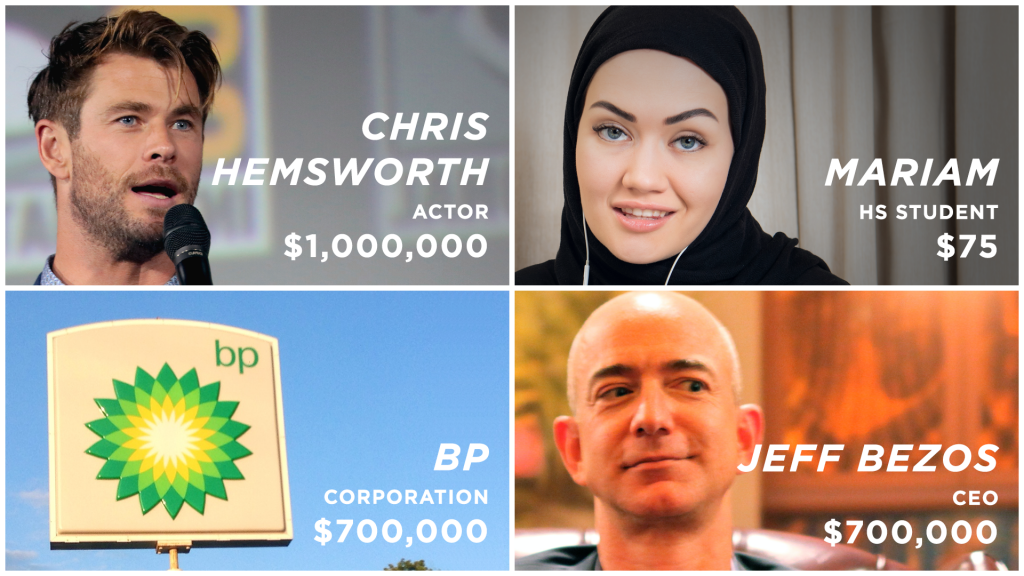 four celebrities and their donations — hemsworth $1000000, mariam (hs student) - 75, British Petroleum - $700000, Jeff Bezos — $700000