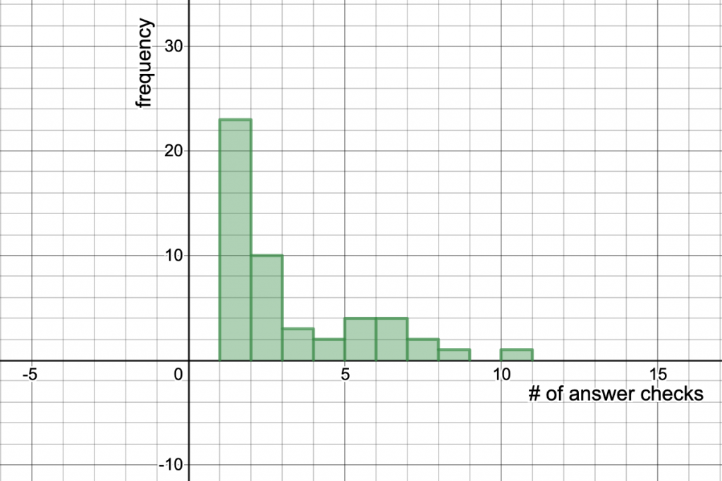 https://www.desmos.com/calculator/axlhe3shwg